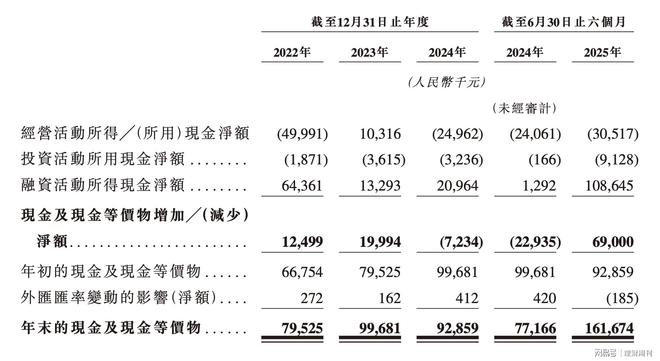 Kaiyun中国：仙工智能IPO控制器冠军“流血”上市(图7)