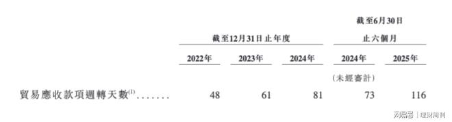 Kaiyun中国：仙工智能IPO控制器冠军“流血”上市(图8)
