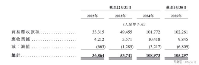 Kaiyun中国：仙工智能IPO控制器冠军“流血”上市(图9)