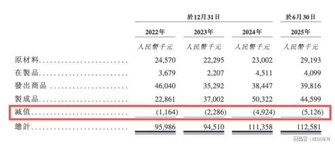 Kaiyun中国：仙工智能IPO控制器冠军“流血”上市(图10)