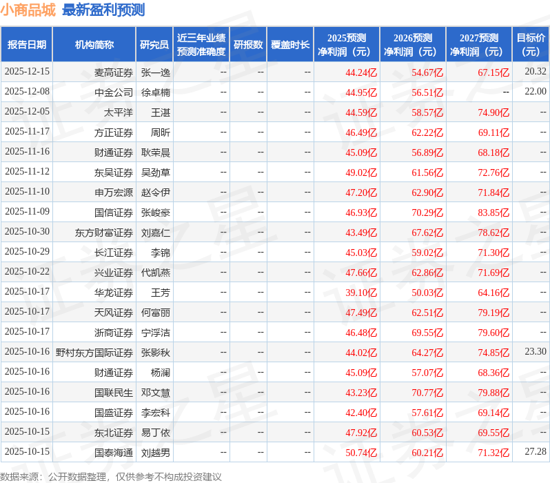 Kaiyun中国：信达证券：首次覆盖小商品城给予买入评级(图1)