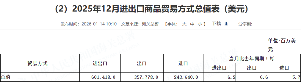 Kaiyun中国:【一图看懂】2025出口“爆款”商品清单