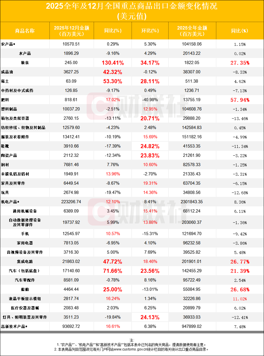Kaiyun中国：【一图看懂】2025出口“爆款”商品清单(图2)