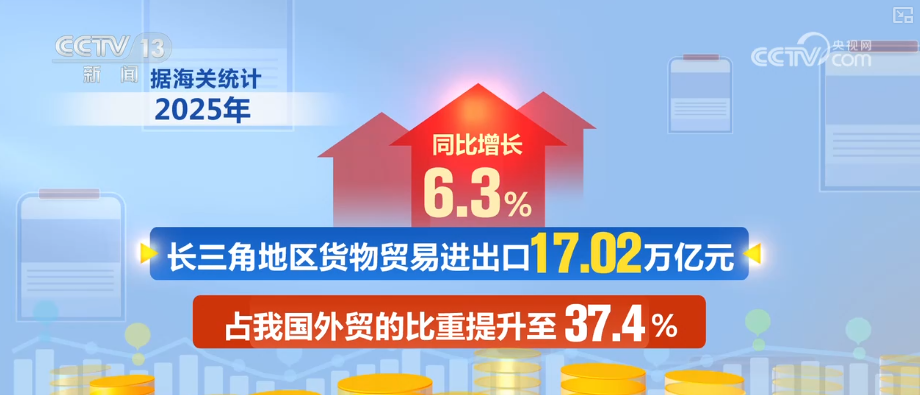 Kaiyun中国：“迅猛增长”“进口+产业”“零突破”活力涌动！从关键词里解码区域外贸亮点(图9)