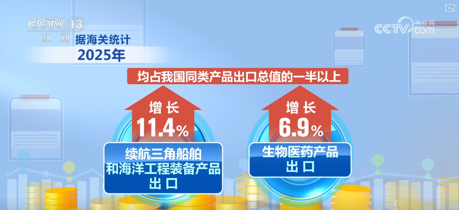 Kaiyun中国：“迅猛增长”“进口+产业”“零突破”活力涌动！从关键词里解码区域外贸亮点(图10)