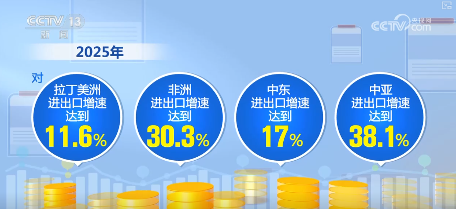 Kaiyun中国：“迅猛增长”“进口+产业”“零突破”活力涌动！从关键词里解码区域外贸亮点(图23)