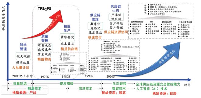 开云网站:热文回顾中国如何打造新型制造供应链