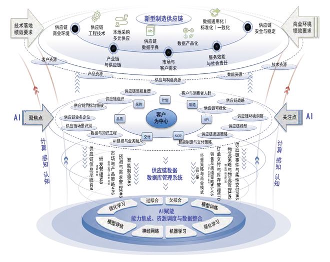 开云网站:热文回顾中国如何打造新型制造供应链(图4)
