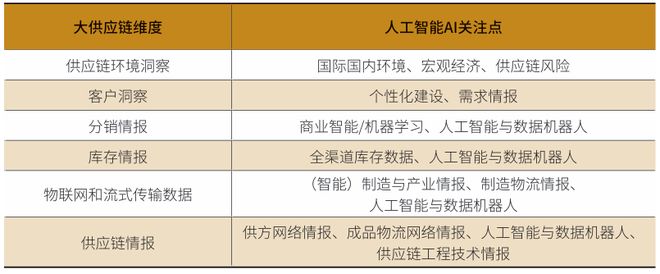 开云网站:热文回顾中国如何打造新型制造供应链(图3)