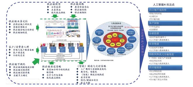 开云网站:热文回顾中国如何打造新型制造供应链(图2)