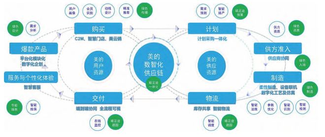 开云网站:热文回顾中国如何打造新型制造供应链(图6)