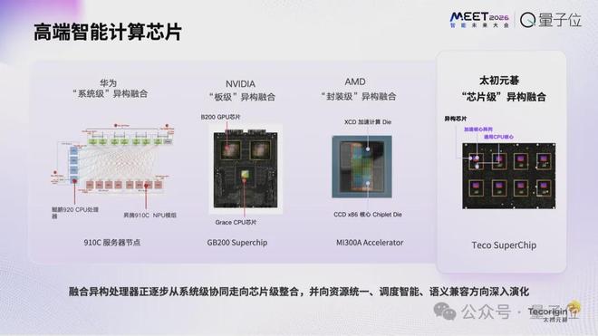 Kaiyun中国:太初元碁乔梁:AI算法已经跑到单芯片极限|MEET2026(图4)
