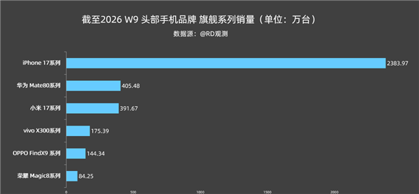 开云网站:突发!薪资谈判破裂芯片巨头89万人要罢工;养龙虾的第一批受害者出现了!OpenClaw给装惨用户自动转了笔钱;腾讯回应收视率造假(图5)