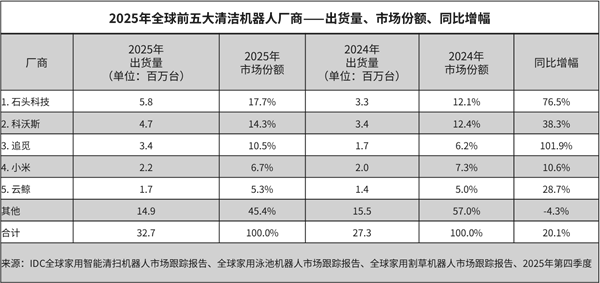 开云网站:突发!薪资谈判破裂芯片巨头89万人要罢工;养龙虾的第一批受害者出现了!OpenClaw给装惨用户自动转了笔钱;腾讯回应收视率造假(图6)