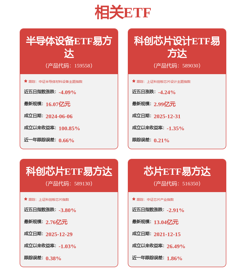 Kaiyun中国:板块内部分化电子化学品表现优异(图1)