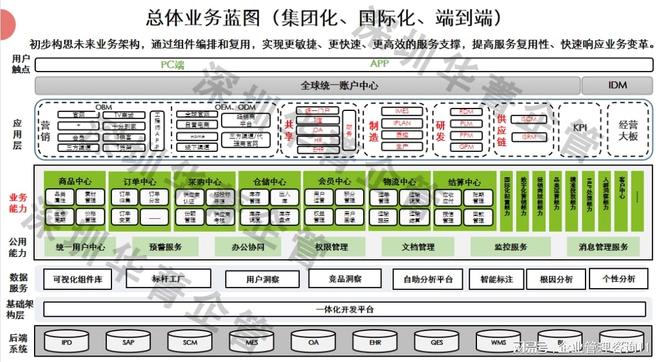 开云网站：东莞流程管理咨询公司热门选择(图2)