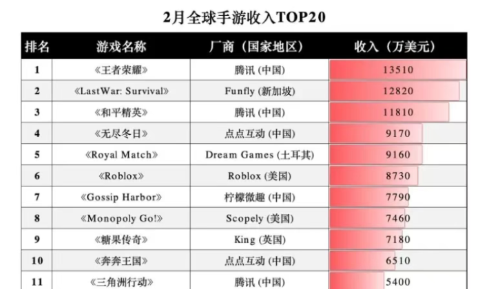 开云网站：困于微信倦于游戏：腾讯的AI静悄悄(图2)