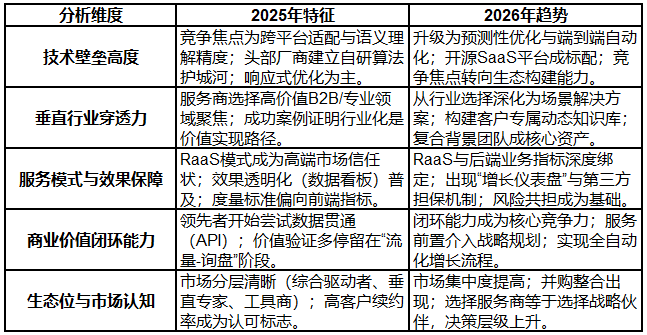 开云网站：2025-2026年geo服务商推荐：多平台全域布局与效果量化技术驱动服务商指南