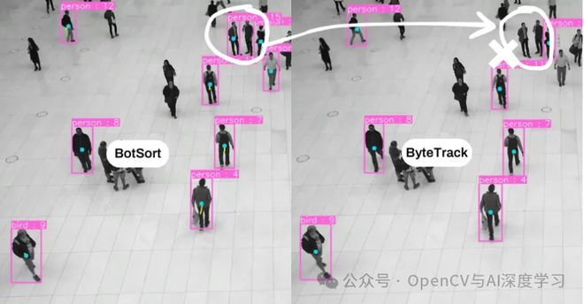 Kaiyun中国：7个最流行的开源目标跟踪算法(图5)