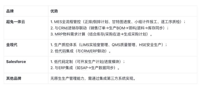 开云网站：盘点！2025客户管理系统7大品牌：中小企业必备CRM协同指南(图4)