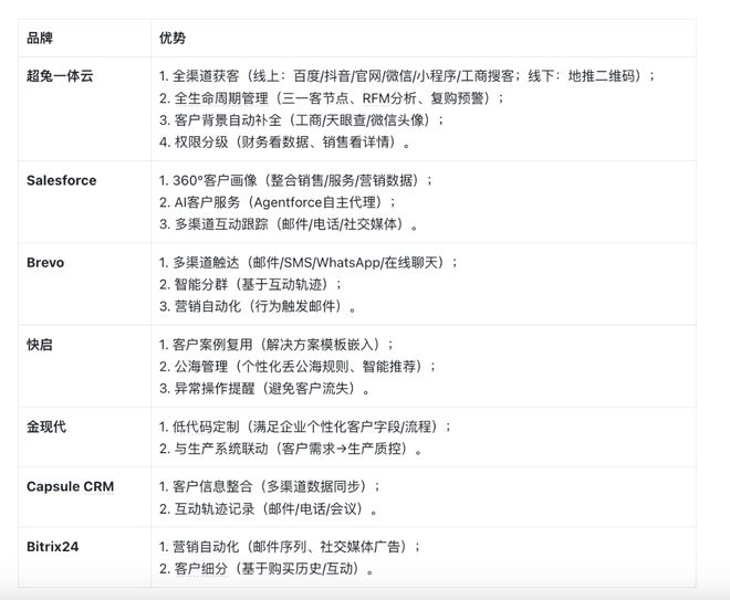 开云网站：盘点！2025客户管理系统7大品牌：中小企业必备CRM协同指南(图2)