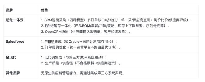 开云网站：盘点！2025客户管理系统7大品牌：中小企业必备CRM协同指南(图5)
