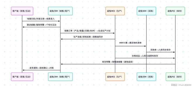 开云网站：盘点！2025客户管理系统7大品牌：中小企业必备CRM协同指南(图6)