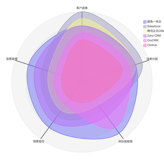 Kaiyun中国：2026CRM管理平台横评全链路核心能力拆解(图1)