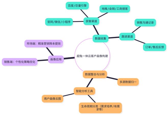 Kaiyun中国：2026CRM管理平台横评全链路核心能力拆解(图4)