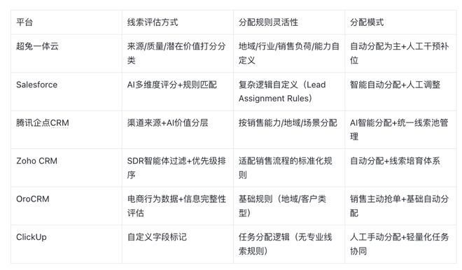 Kaiyun中国：2026CRM管理平台横评全链路核心能力拆解(图5)