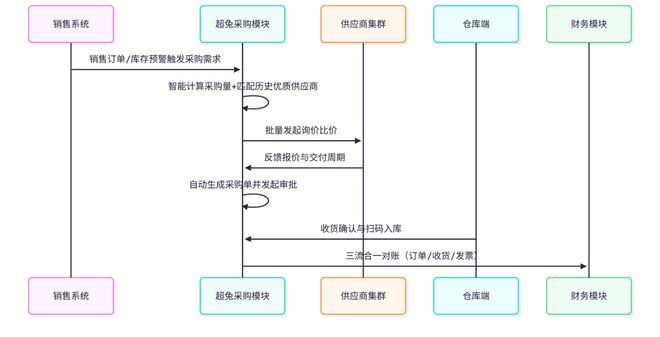 Kaiyun中国：2026CRM管理平台横评全链路核心能力拆解(图8)