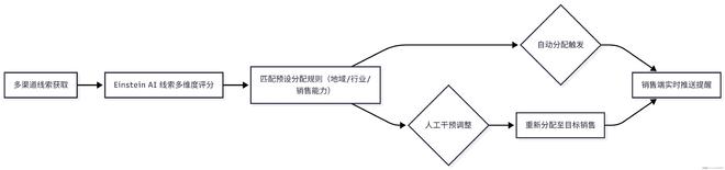 Kaiyun中国：2026CRM管理平台横评全链路核心能力拆解(图6)