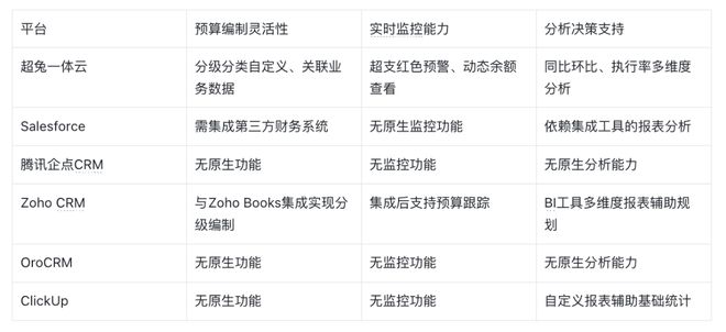 Kaiyun中国：2026CRM管理平台横评全链路核心能力拆解(图9)