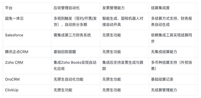 Kaiyun中国：2026CRM管理平台横评全链路核心能力拆解(图10)